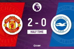 半場(chǎng)-曼聯(lián)暫2-0布萊頓 胖虎傳射庫尼亞紅魔首球裁判判罰引爭(zhēng)議