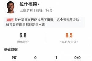 拉什福德本場(chǎng)1助攻+4關(guān)鍵傳球 2射0正+18丟失球權(quán) 10對(duì)抗3成功