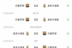 復(fù)仇！皇馬戰(zhàn)勝巴薩，結(jié)束國(guó)家德比四連敗