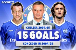 單賽季丟13球??阿森納英超場均丟球0.33，若能保持將破藍(lán)軍紀(jì)錄