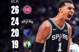 三場18次封蓋只手遮天！賽季至今 只有4隊蓋帽總數比文班多