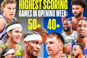 得分盛宴！新賽季開賽僅一周 聯(lián)盟已有13人砍下40+&4人50+