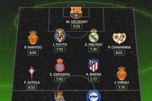 whoscored本輪西甲最佳陣：什琴斯尼領(lǐng)銜，米利唐、巴埃納在列