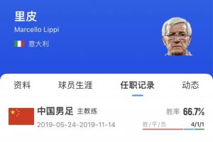 國(guó)足成功熬退2位老帥！里皮2019年請(qǐng)辭后未出山，伊萬(wàn)下課后退休