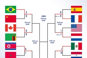 U17女足世界杯1/4決賽：日本對陣朝鮮，法國對荷蘭