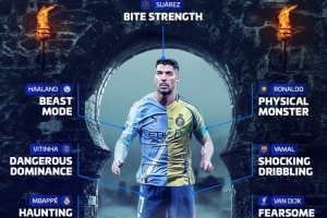 德轉(zhuǎn)萬圣節(jié)最可怕球員：蘇牙咬合力、C羅身體素質(zhì)、梅西殺手本能