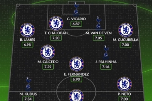 Whoscored評藍(lán)軍vs熱刺評分最高陣：恩佐領(lǐng)銜藍(lán)軍7人、庫杜斯在列