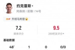 約克雷斯本場比賽數(shù)據(jù)：1射正1進球3關(guān)鍵傳球，評分7.2