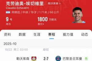 踢強(qiáng)隊(duì)才讓上？19歲埃切維里對陣巴黎拜仁都首發(fā)，藥廠2場丟10球