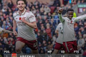 ??五大聯(lián)賽領(lǐng)跑優(yōu)勢(shì)：英超6分意甲僅1分，西甲德甲均5分法甲2分