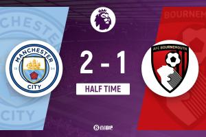半場(chǎng)-曼城暫2-1伯恩茅斯 哈蘭德單刀梅開二度謝爾基兩送助攻