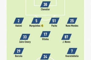 隊(duì)報(bào)預(yù)測巴黎首發(fā)：巴爾科拉、馬尤盧、K77三叉戟，登貝萊替補(bǔ)