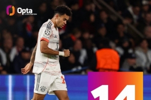 迪亞斯在歐冠比賽中打進(jìn)14球，并列哥倫比亞球員最多