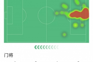 力挽狂瀾，諾伊爾本場貢獻(xiàn)8次撲救力保球隊(duì)勝利