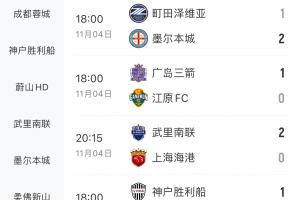 中超爭(zhēng)冠隊(duì)均輸球！海港、申花亞冠均輸球，退出爭(zhēng)冠的蓉城取1分