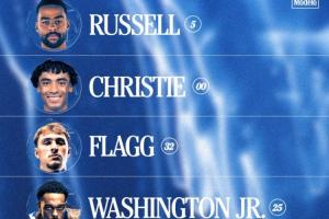 克萊迎獨(dú)行俠生涯首次替補(bǔ)！變陣：拉塞爾上首發(fā) 弗拉格重回3號(hào)位