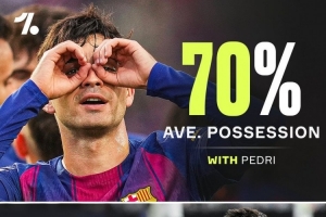 影響巨大！本賽季佩德里在場(chǎng)巴薩控球率70%，缺陣控球率降至50%