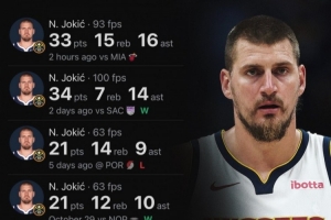 賽季至今場均24+13+12！約老師場均三雙都不需要發(fā)力！