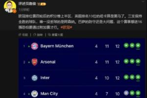 詹?。河⒊琶?3位的紐卡算是歐冠黑馬了，巴薩的防守還是大問題