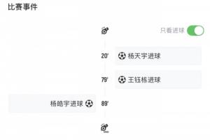 起死回生！楊皓宇第89分鐘破門讓山東出局變頭名，浙江頭名變淘汰