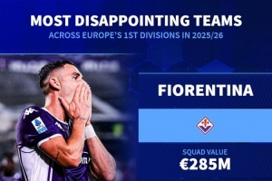 德轉(zhuǎn)盤點(diǎn)本賽季最令人失望球隊(duì)：佛羅倫薩、森林、紐卡、畢巴在列