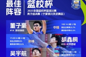 籃校杯最佳陣容：董子豪、胡鑫桐、吳宇航、秦培量、龐子杭