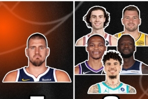 一人單挑聯(lián)盟！約基奇7場比賽拿5次三雙！聯(lián)盟其他人一共6次三雙