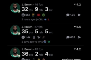 大當家！杰倫-布朗過去五場比賽四場砍下30+ 賽季場均28.1分