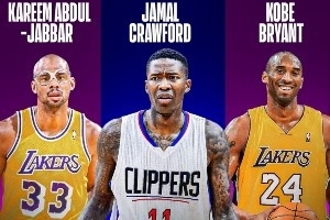 征戰(zhàn)聯(lián)盟至少20年的球員們！這12人里面你可能看過其中10個(gè)的比賽