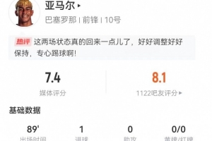 亞馬爾本場4射2正進(jìn)1球+1中框 7過人1成功+19丟失球權(quán)+3造犯規(guī)