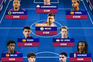 夢(mèng)幻，德轉(zhuǎn)列若梅西回歸巴薩陣容：與亞馬爾、萊萬(wàn)、拉菲組攻擊線