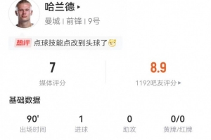 哈蘭德本場2射2正進(jìn)1球+1失點 9對抗5成功+3犯規(guī) 獲評7分