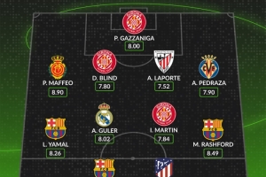 WhoScored西甲第12輪最佳陣：萊萬(wàn)、拉什福德、阿爾瓦雷斯在列