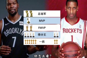 徐靜雨：麥迪跟KD不是一個檔次，KD生涯前五年成就都超過麥迪