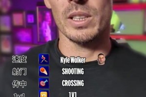 別出心裁！大衛(wèi)席爾瓦的最佳球員：一對一薩內(nèi)，射門德布勞內(nèi)！