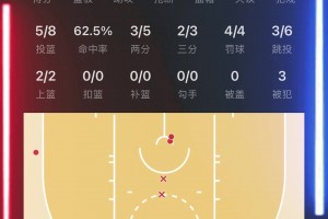 東方約基奇??楊瀚森主場(chǎng)首秀全場(chǎng)爆轟16分4板1助3帽！??！