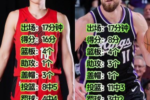 進(jìn)化火恐龍？楊瀚森16分4板3帽正面壓制小薩8分&11中3????