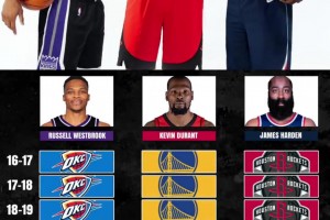 NBA最大的如果！當(dāng)年口口聲聲的雷霆三少?。∪绻徊痍牭脑? >
                                        </div>
                                    </div>
                                                                        <div   id=